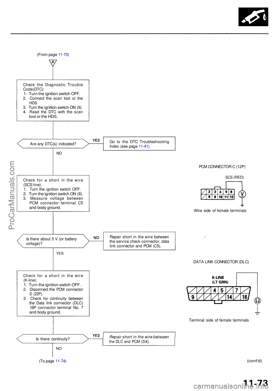 ACURA RL KA9 1996  Service Repair Manual Check th e Diagnosti c Troubl e
Cod e (DTC) :
1. Tur n th e ignitio n switc h OFF .2. Connec t th e sca n too l o r th eHDS .3. Tur n th e ignitio n switc h O N (II) .4. Rea d th e DT C wit h th e sca