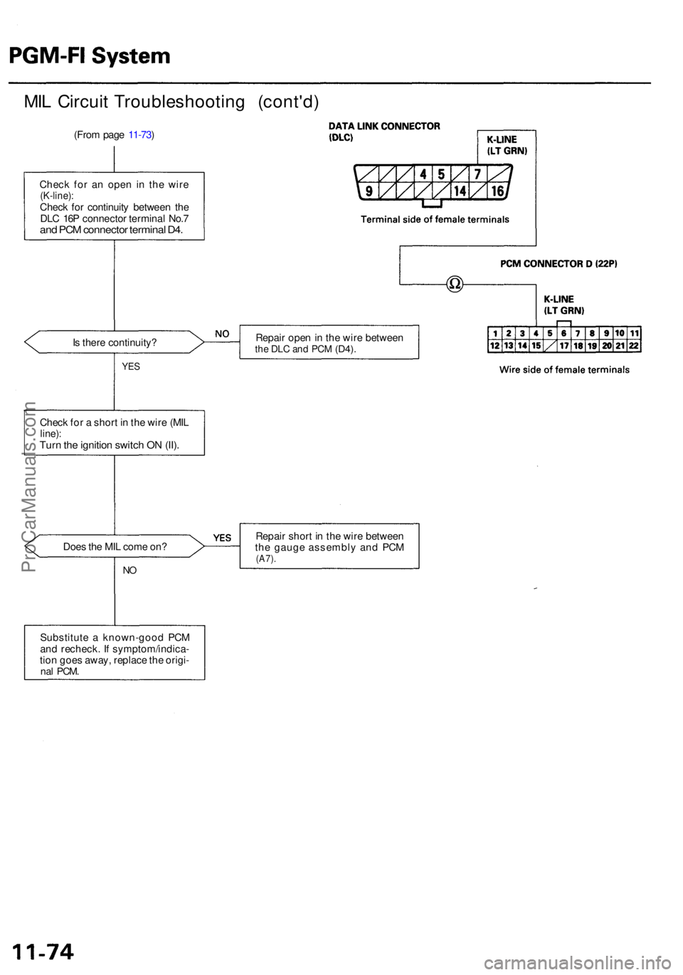 ACURA RL KA9 1996  Service Repair Manual (From pag e 11-73 )
Chec k fo r a n ope n i n the  wire
(K-line) :Check fo r continuit y betwee n th e
DL C 16 P connecto r termina l No. 7
and PC M connecto r termina l D4 .
Is  ther e continuity ? R
