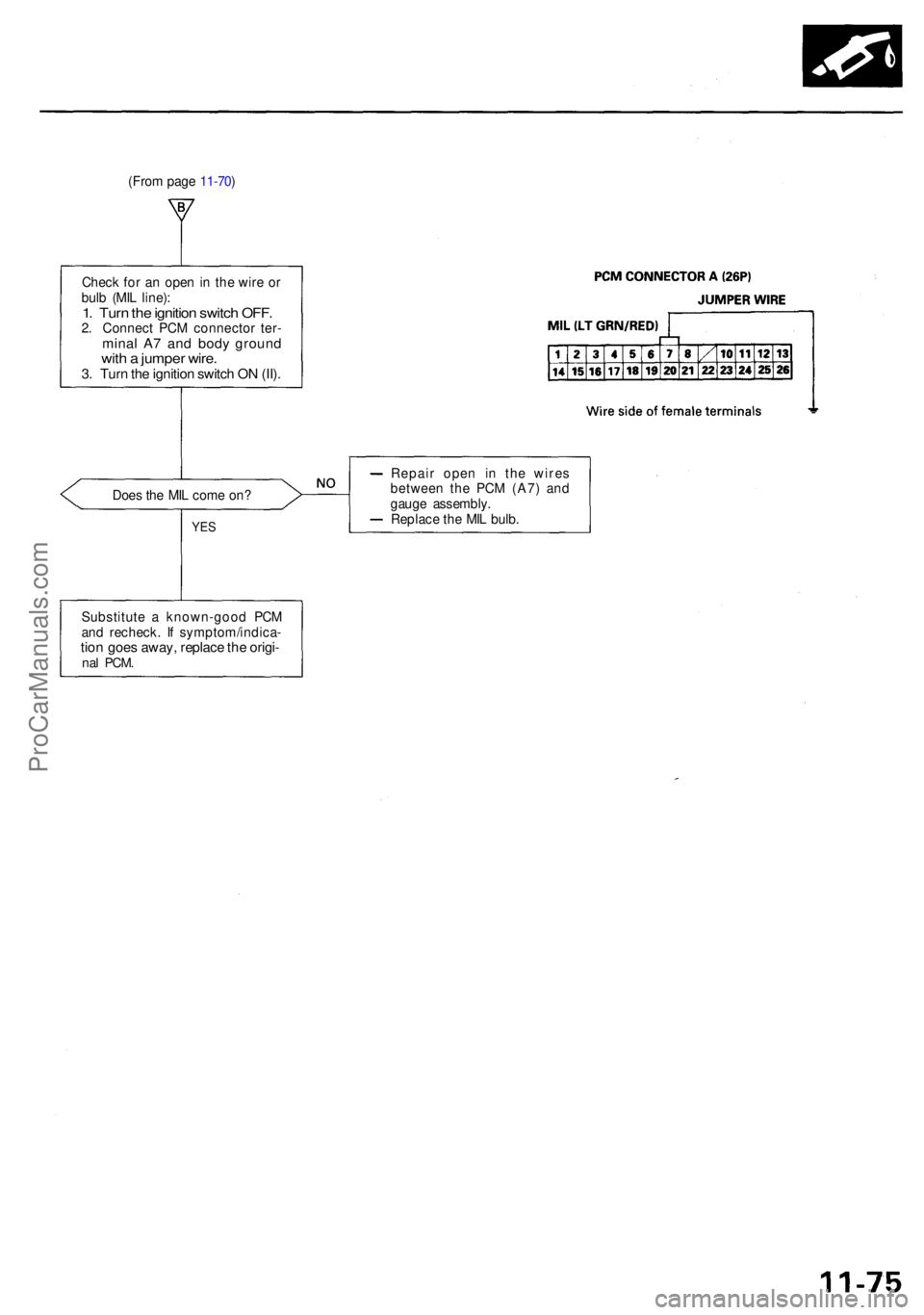 ACURA RL KA9 1996  Service Repair Manual Check fo r a n ope n in  th e wir e o r
bul b (MI L line) :
1. Tur n th e ignitio n switc h OFF .2. Connec t PC M connecto r ter -mina l A 7 an d bod y groun dwith a  jumpe r wire .3. Tur n th e ignit