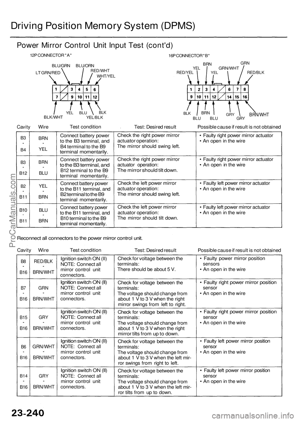 ACURA RL KA9 1996  Service Repair Manual Driving Positio n Memor y Syste m (DPMS )
Power Mirro r Contro l Uni t Inpu t Tes t (cont'd )
12P CONNECTO R "A "
BLU/GR N BLU/OR NRED/WHT
WHT/YEL
16P CONNECTO R "B "
BR NYELGR N
R