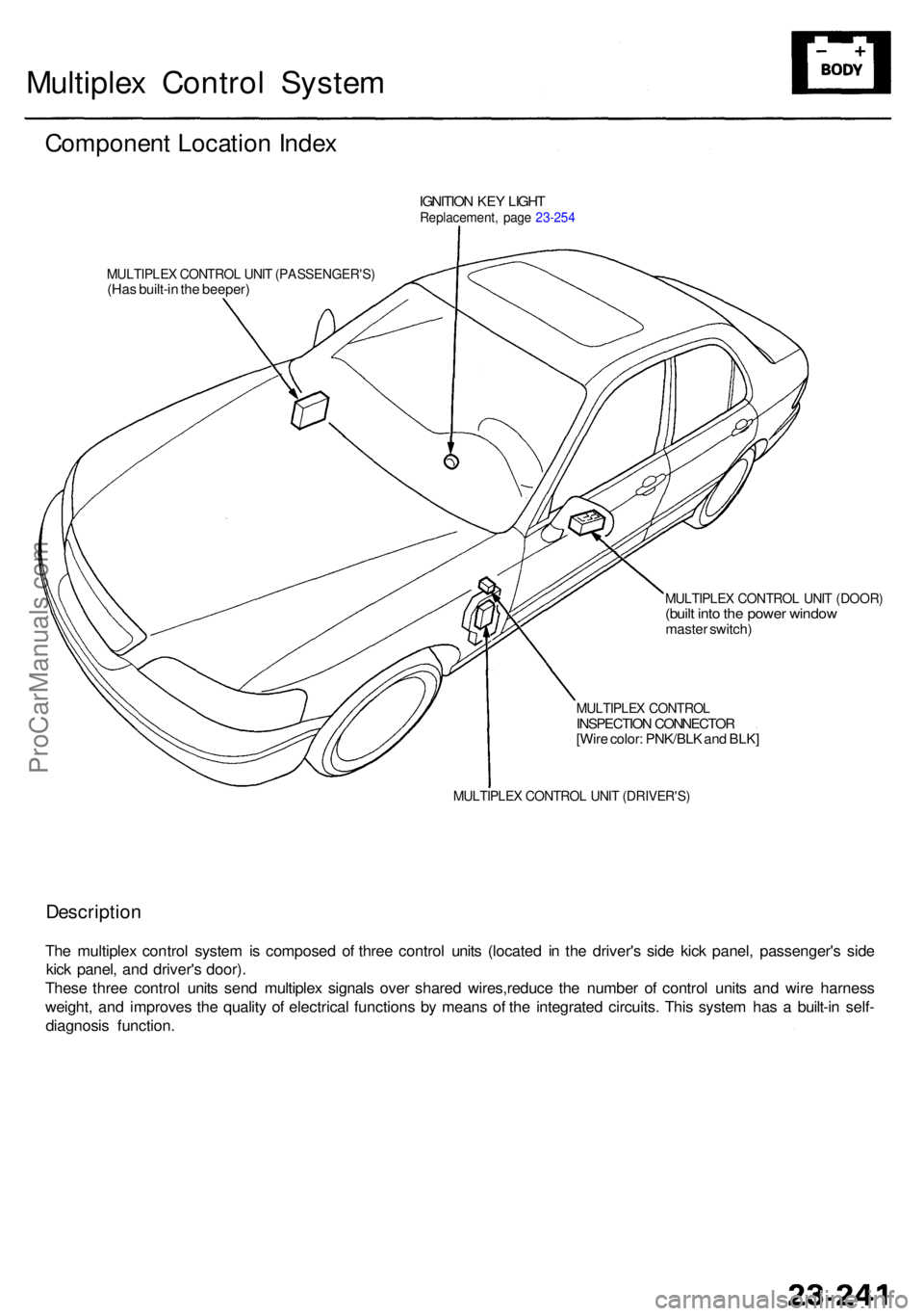 ACURA RL KA9 1996  Service Repair Manual Multiplex Contro l Syste m
Componen t Locatio n Inde x
IGNITIO N KE Y LIGH TReplacement , pag e 23-25 4
MULTIPLE X CONTRO L UNI T (PASSENGER'S )(Has built-i n th e beeper )
MULTIPLE X CONTRO L UNI