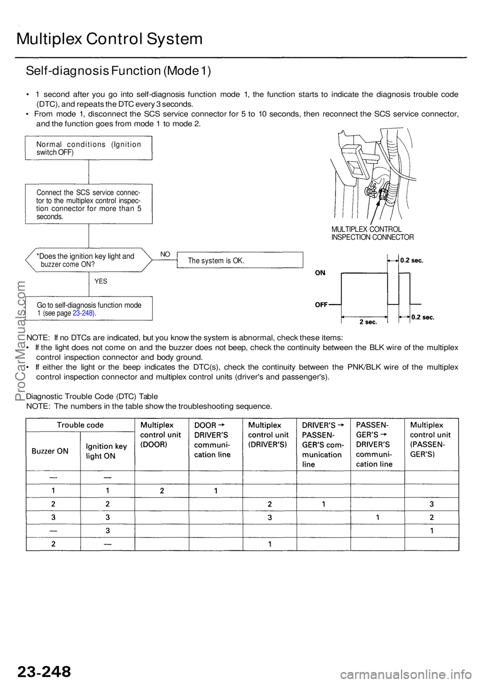 ACURA RL KA9 1996  Service Repair Manual Multiplex Contro l Syste m
Self-diagnosi s Functio n (Mod e 1 )
• 1  secon d afte r yo u g o int o self-diagnosi s functio n mod e 1 , th e functio n start s t o indicat e th e diagnosi s troubl e c