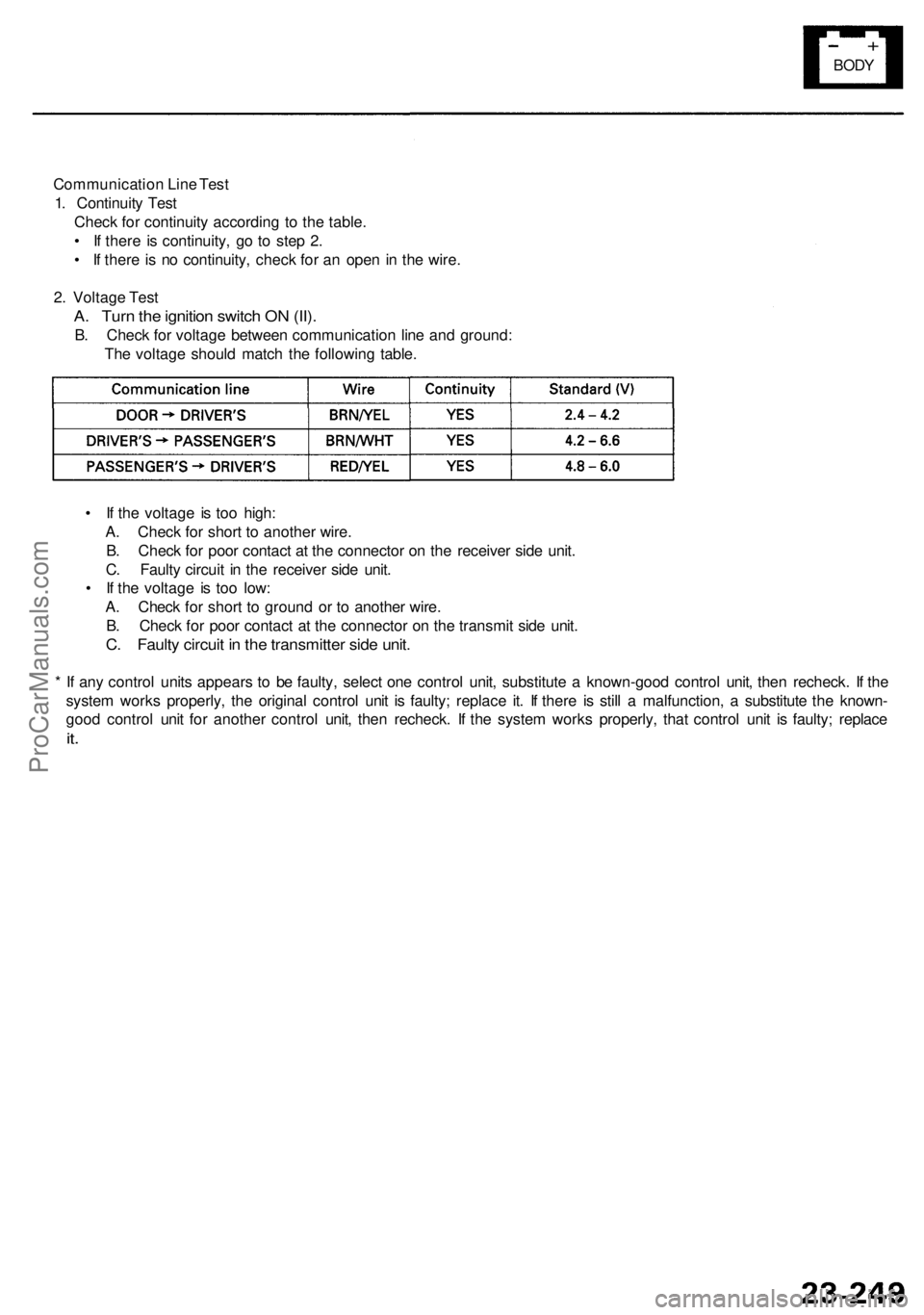 ACURA RL KA9 1996  Service Repair Manual 
+

BODY

Communication Line Test

1. Continuity Test

Check for continuity according to the table.

• If there is continuity, go to step 2.

• If there is no continuity, check for an open in the 