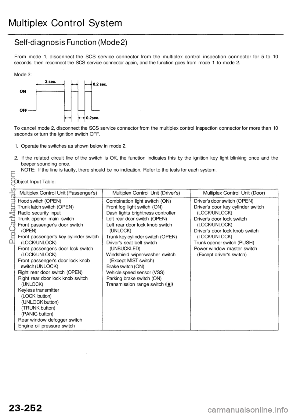 ACURA RL KA9 1996  Service Repair Manual Multiplex Contro l Syste m
Self-diagnosi s Functio n (Mod e 2 )
Fro m mod e 1 , disconnec t th e SC S servic e connecto r fro m th e multiple x contro l inspectio n connecto r fo r 5  to 1 0
seconds ,