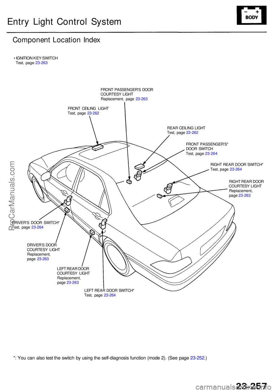 ACURA RL KA9 1996  Service Repair Manual LEFT REA R DOO R SWITCH *
Test , pag e 23-26 4
LEF
T REA R DOO R
COURTES Y LIGH T
Replacement ,
pag e 23-26 3
DRIVER'
S DOO R
COURTES Y LIGH T
Replacement ,
pag e 23-26 3
DRIVER'
S DOO R SWITC