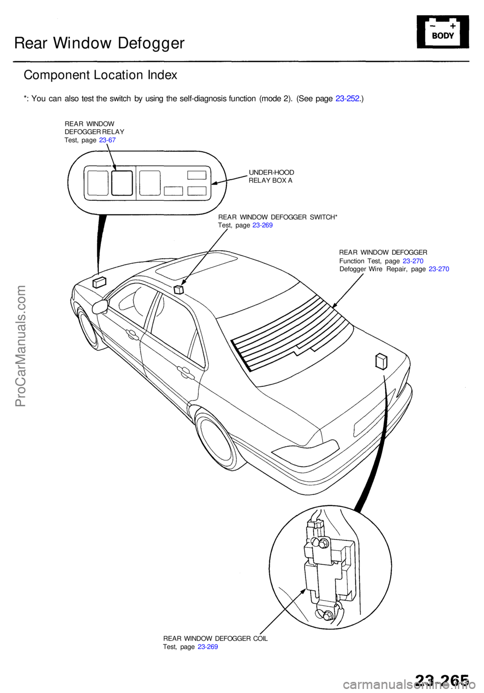 ACURA RL KA9 1996  Service Repair Manual REAR WINDO W DEFOGGE R COI L
Test , pag e 23-26 9
Rear Windo w Defogge r
Componen t Locatio n Inde x
*: Yo u ca n als o tes t th e switc h b y usin g th e self-diagnosi s functio n (mod e 2) . (Se e p