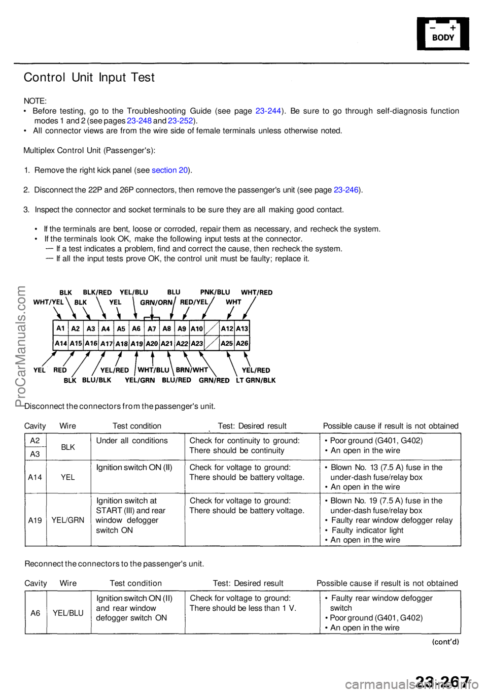 ACURA RL KA9 1996  Service Repair Manual Control Uni t Inpu t Tes t
NOTE :
•  Befor e testing , g o t o th e Troubleshootin g Guid e (se e pag e 23-244 ). B e sur e t o g o throug h self-diagnosi s functio n
mode s 1  an d 2  (se e page s 