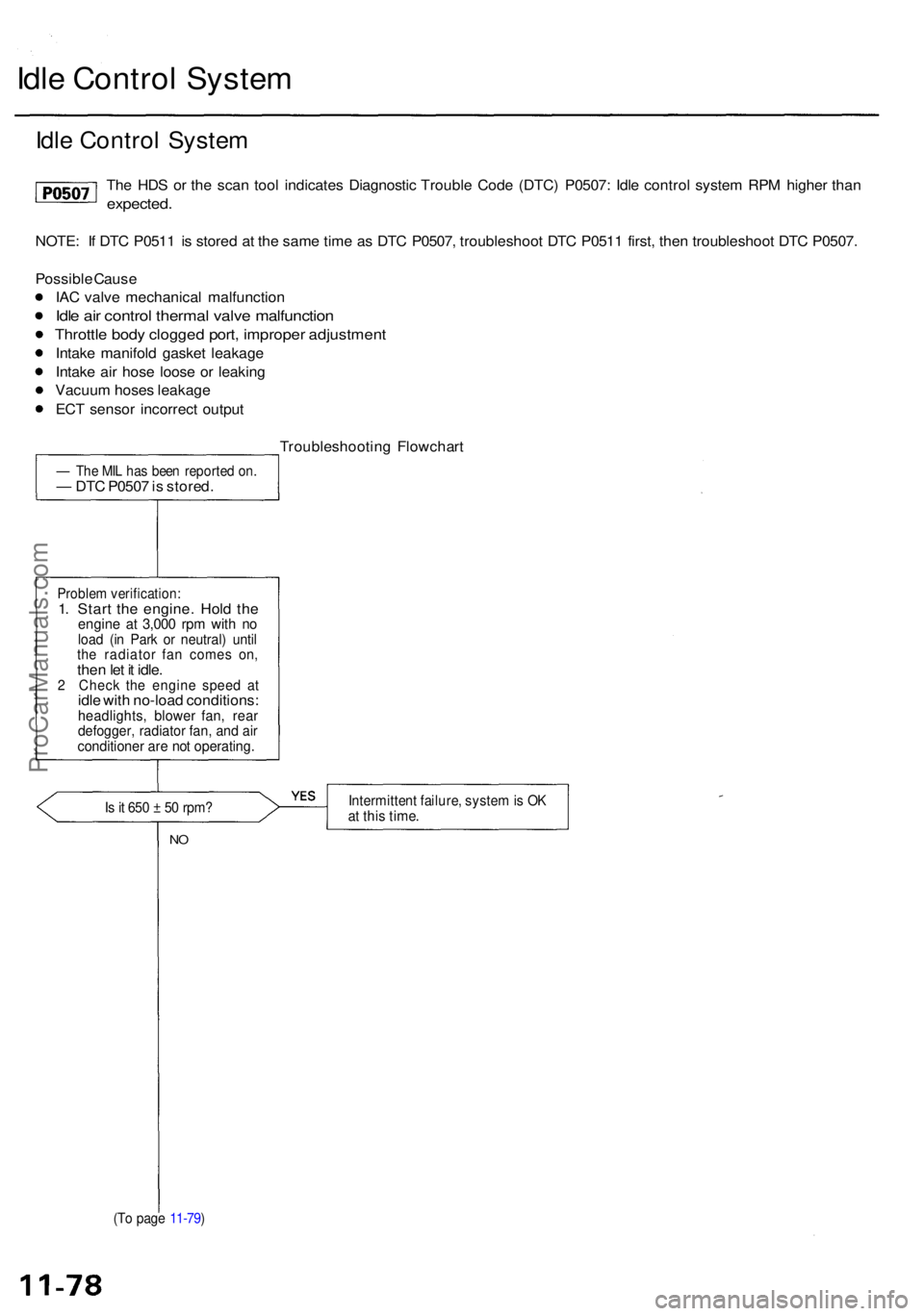ACURA RL KA9 1996  Service Repair Manual Idle Contro l Syste m
Idle Contro l Syste m
The HD S o r th e sca n too l indicate s Diagnosti c Troubl e Cod e (DTC ) P0507 : Idl e contro l syste m RP M highe r tha n
expected .
NOTE: I f DT C P051 