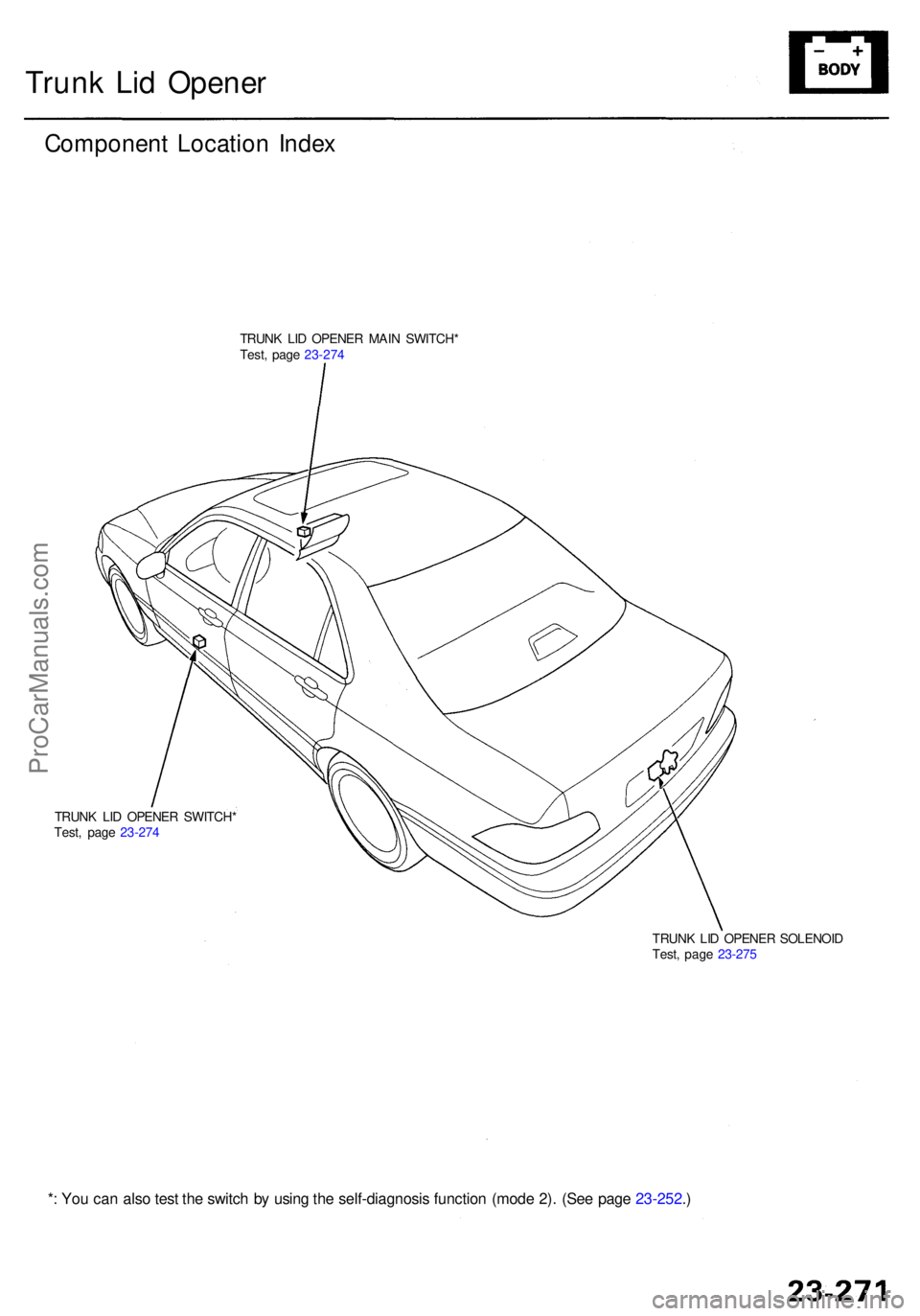 ACURA RL KA9 1996  Service Repair Manual Trunk Li d Opene r
Componen t Locatio n Inde x
TRUN K LI D OPENE R MAI N SWITCH *
Test , pag e 23-27 4
TRUN K LI D OPENE R SWITCH *
Test , pag e 23-27 4
TRUNK LI D OPENE R SOLENOI D
Test , pag e 23-27