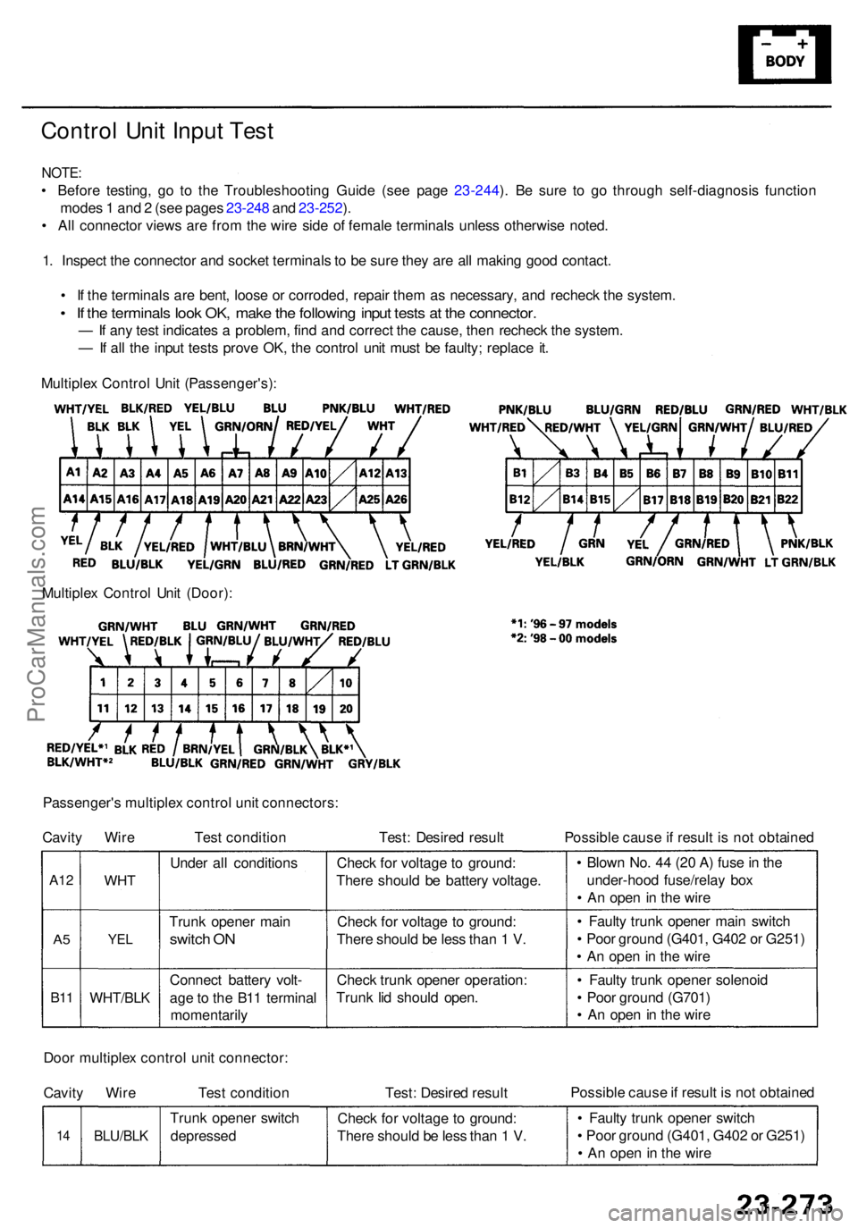 ACURA RL KA9 1996  Service Repair Manual NOTE:
• Befor e testing , g o t o th e Troubleshootin g Guid e (se e pag e 23-244 ). B e sur e t o g o throug h self-diagnosi s functio n
mode s 1  an d 2  (se e page s 23-24 8 an d 23-252 ).
•  A