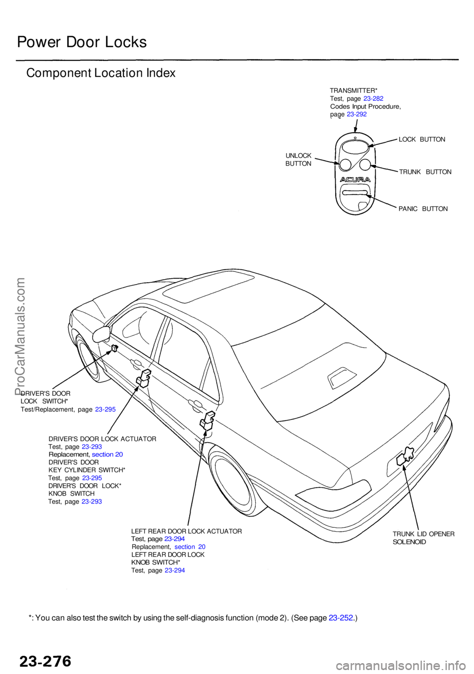 ACURA RL KA9 1996  Service Repair Manual Power Doo r Lock s
Componen t Locatio n Inde x
TRANSMITTER *
Test , pag e 23-28 2
Codes Inpu t Procedure ,page 23-29 2
UNLOC K
BUTTO N LOC
K BUTTO N
TRUN K BUTTO N
PANI C BUTTO N
DRIVER' S DOO R
L