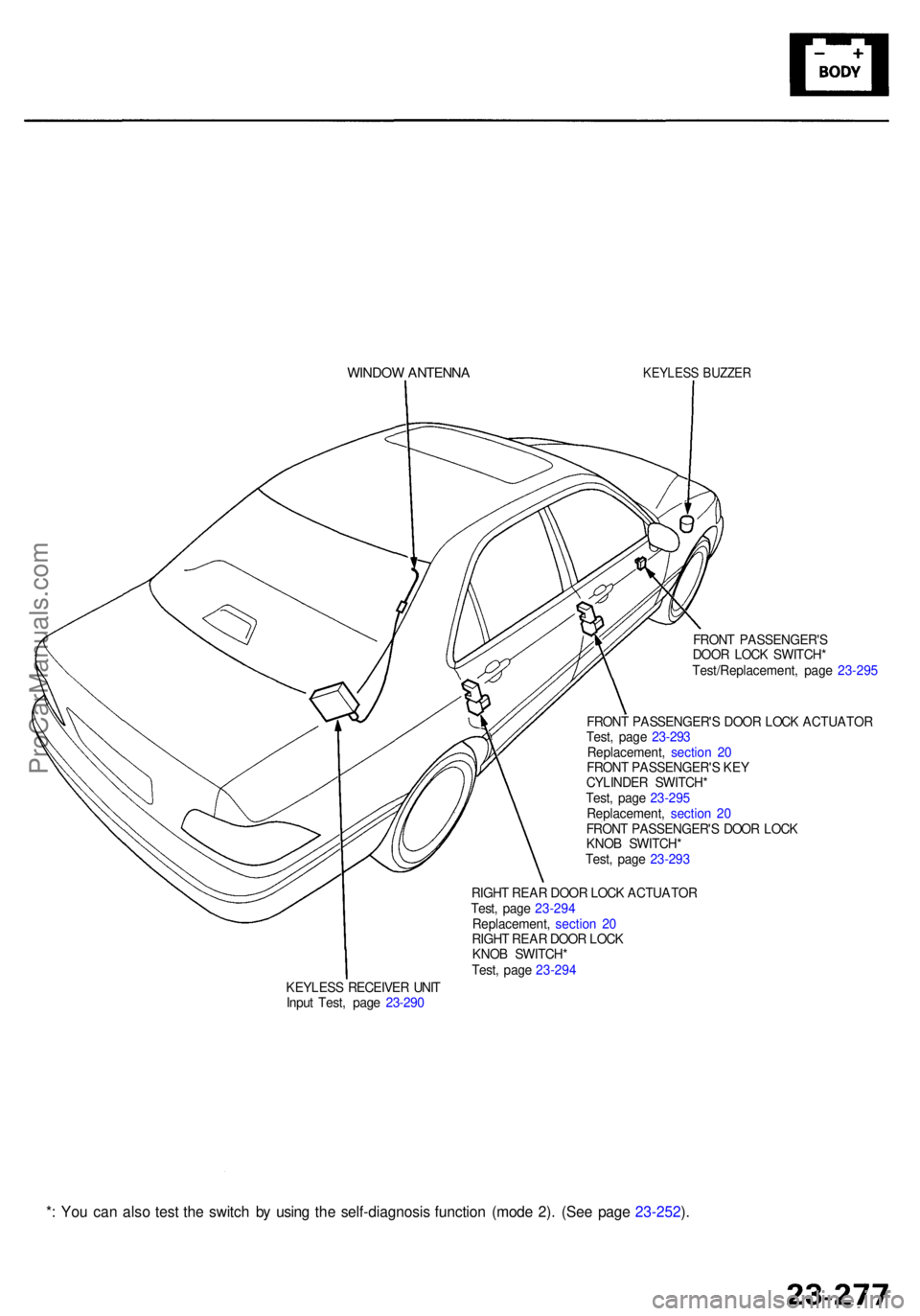 ACURA RL KA9 1996  Service Repair Manual *: Yo u can  also tes t th e switc h b y usin g th e self-diagnosi s functio n (mod e 2) . (Se e pag e 23-252 ).
WINDO W ANTENN AKEYLESS BUZZE R
KEYLES S RECEIVE R UNI T
Inpu t Test , pag e 23-29 0 RI