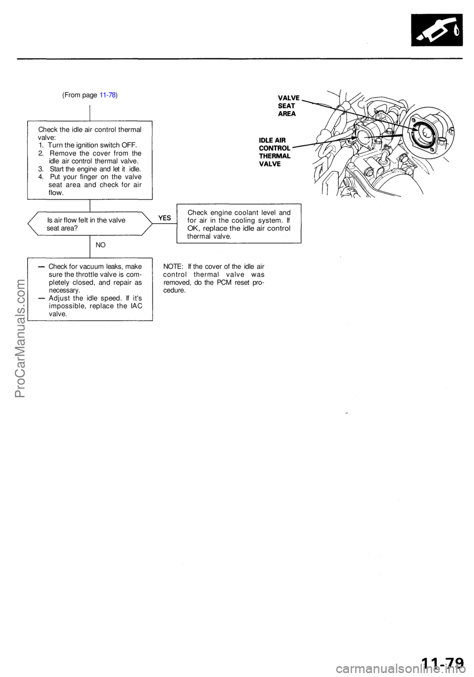 ACURA RL KA9 1996  Service Repair Manual (From pag e 11-78 )
Chec k th e idl e ai r contro l therma l
valve :
1. Tur n th e ignitio n switc h OFF .2. Remov e th e cove r fro m th e
idl e ai r contro l therma l valve .
3 . Star t th e engin e