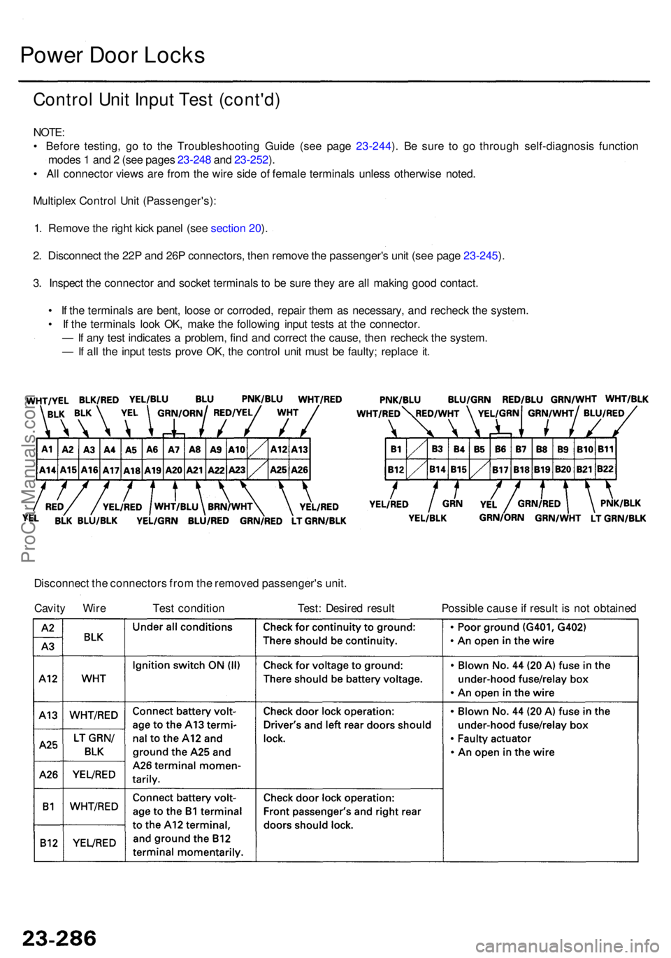 ACURA RL KA9 1996  Service Repair Manual Power Doo r Lock s
Contro l Uni t Inpu t Tes t (cont'd )
NOTE:
•  Befor e testing , g o t o th e Troubleshootin g Guid e (se e pag e 23-244 ). B e sur e t o g o throug h self-diagnosi s functio 