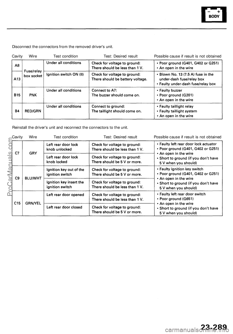 ACURA RL KA9 1996  Service Repair Manual Disconnect th e connector s fro m th e remove d driver' s unit .
Cavit y Wir e Tes t conditio n Test : Desire d resul t Possibl e caus e if resul t i s  no t obtaine d
Reinstal l th e driver' 