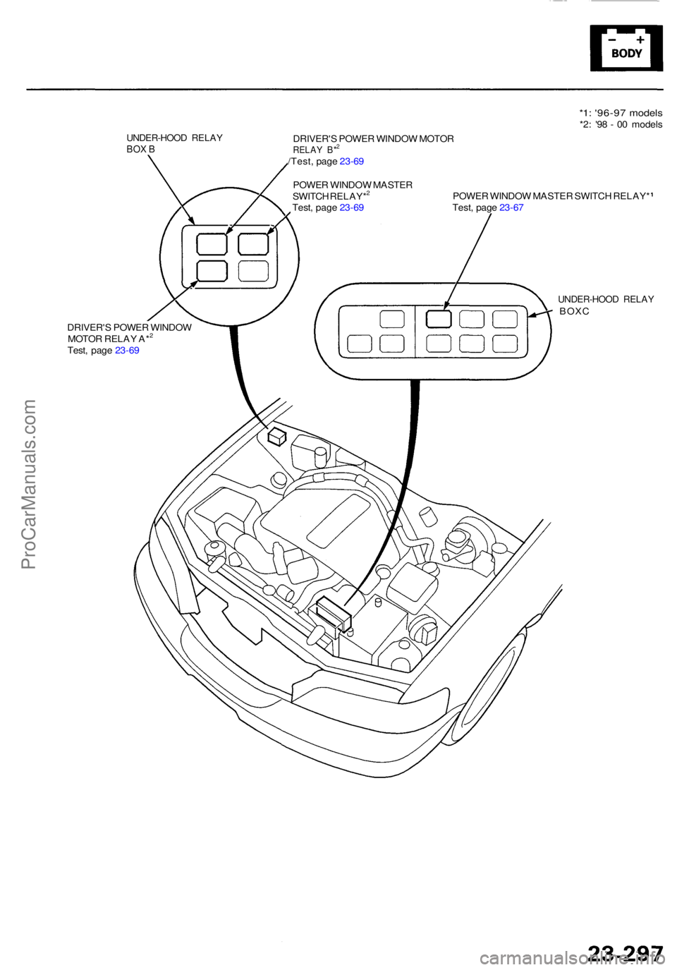 ACURA RL KA9 1996  Service Repair Manual *1: '96-9 7 model s*2: '9 8 -  0 0 model s
UNDER-HOO D RELA YBOX BDRIVER' S POWE R WINDO W MOTO RRELAY B*2
/Test , pag e 23-6 9
POWE R WINDO W MASTE R
SWITC H RELAY*
2
Test , pag e 23-6 9 