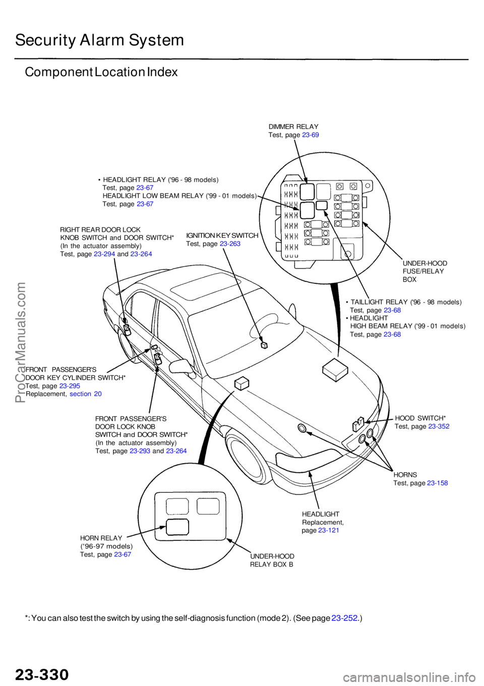 ACURA RL KA9 1996  Service Repair Manual Security Alar m Syste m
Componen t Locatio n Inde x
DIMME R RELA Y
Test , pag e 23-6 9
•  HEADLIGH T RELA Y ('9 6 - 9 8 models )
Test , pag e 23-6 7
HEADLIGH T LO W BEA M RELA Y ('9 9 -  0 1