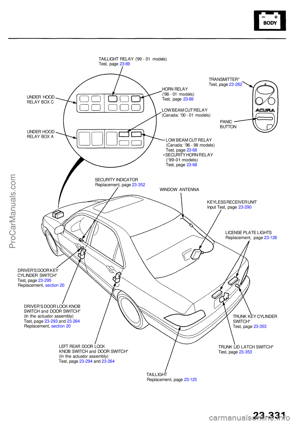 ACURA RL KA9 1996  Service Repair Manual TAILLIGHT RELA Y ('9 9 -  0 1 models )
Test , pag e 23-6 9
UNDE R HOO D
RELA Y BO X C
UNDE R HOO DRELA Y BO X A
HOR N RELA Y('98 -  0 1 models )
Test , pag e 23-6 9 TRANSMITTER
*
Test , pag e 