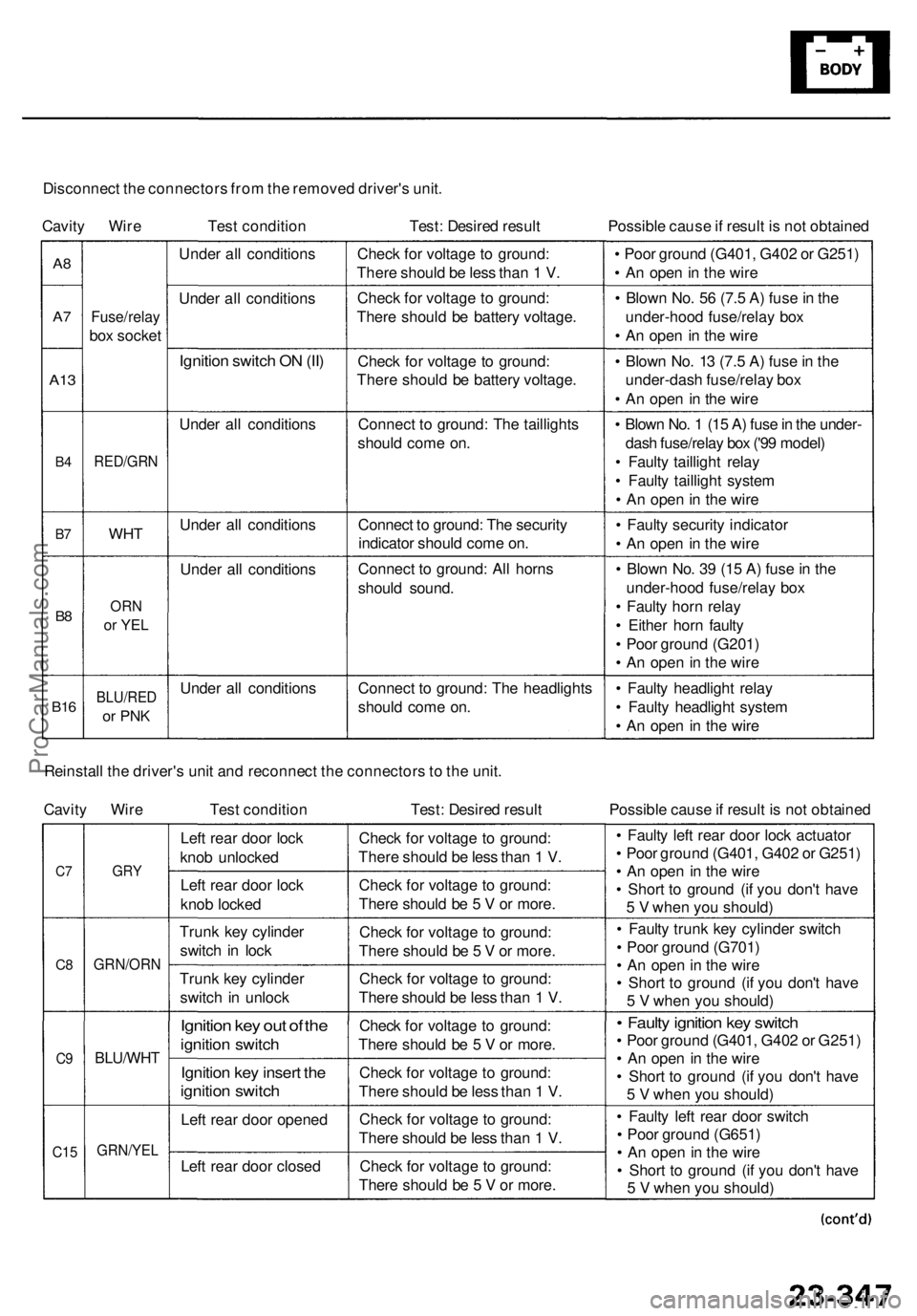 ACURA RL KA9 1996  Service Repair Manual Disconnect th e connector s fro m th e remove d driver' s unit .
Cavit y Wir e Test conditio n Test: Desire d resul t Possible caus e if resul t i s  no t obtaine d
A8
A7
A1 3
B4
B7
B8
B1 6
Fuse/r