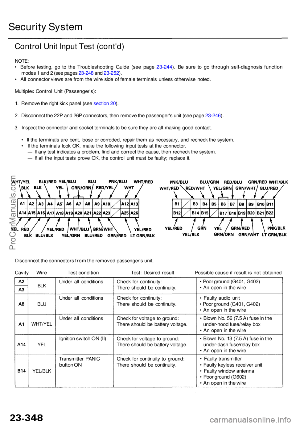 ACURA RL KA9 1996  Service Repair Manual Security Syste m
Contro l Uni t Inpu t Tes t (cont'd )
NOTE:
• Befor e testing , g o t o th e Troubleshootin g Guid e (se e pag e 23-244 ). B e sur e t o g o throug h self-diagnosi s functio n
m