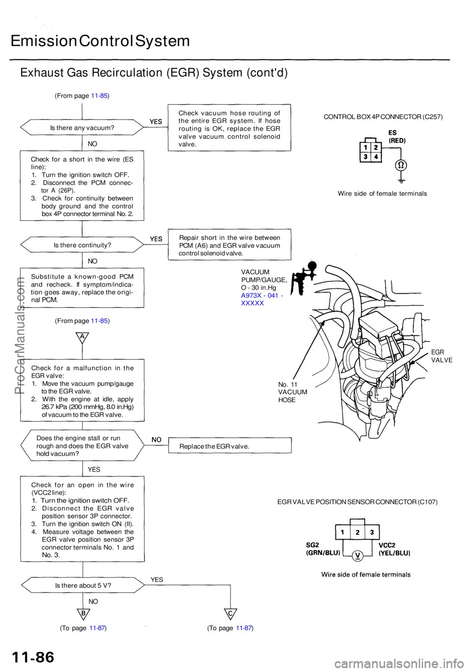 ACURA RL KA9 1996  Service Repair Manual Emission Contro l Syste m
Exhaus t Ga s Recirculatio n (EGR ) Syste m (cont'd )
(From pag e 11-85 )
I s  ther e an y vacuum ?
NO
Chec k fo r a  shor t i n  th e wir e (E S
line) :
1 . Tur n th e i
