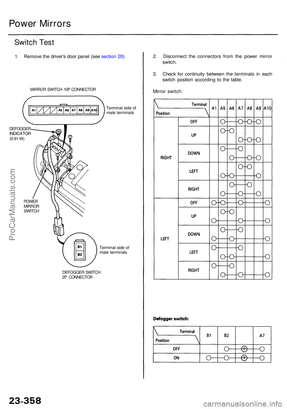 ACURA RL KA9 1996  Service Repair Manual 2. Disconnec t th e connector s fro m th e powe r mirro r
switch .
3 . Chec k fo r continuit y betwee n th e terminal s i n eac h
switc h positio n accordin g t o th e table .
Mirro r switch :
Power M