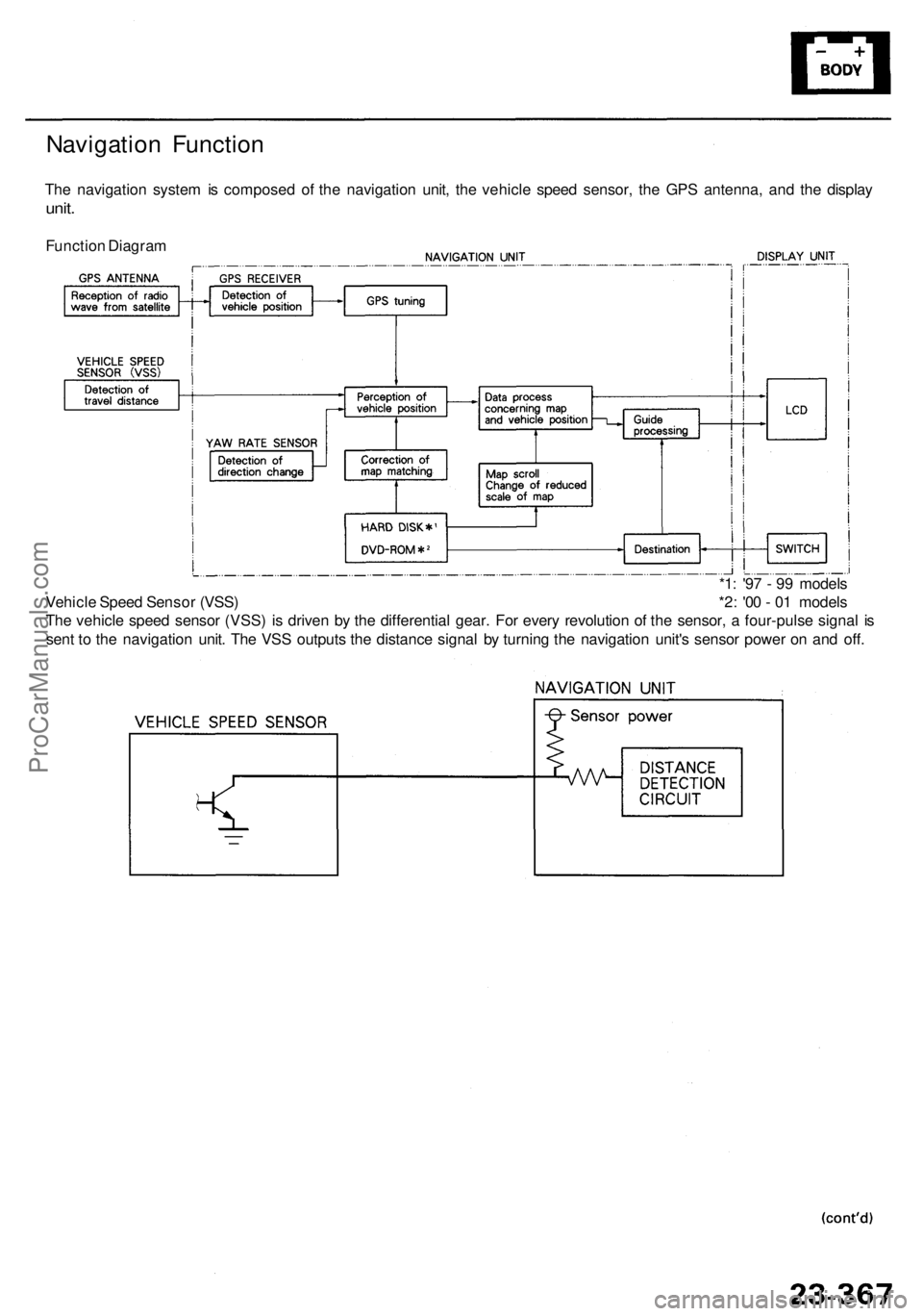 ACURA RL KA9 1996  Service Repair Manual Navigation Functio n
The navigatio n syste m is compose d o f th e navigatio n unit , th e vehicl e spee d sensor , th e GP S antenna , an d th e displa y
unit.
Functio n Diagra m
*1: '9 7 -  9 9 