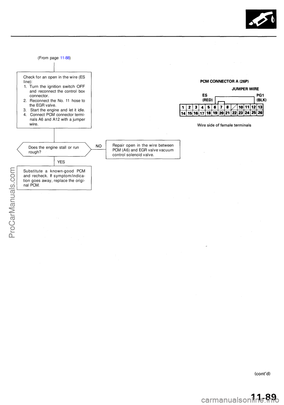 ACURA RL KA9 1996  Service Repair Manual (From pag e 11-88 )
Chec k fo r a n ope n in  th e wir e (E S
line) :
1. Tur n th e ignitio n switc h OF Fand reconnec t th e control  boxconnector .2. Reconnec t th e No . 1 1 hos e t o
th e EG R val