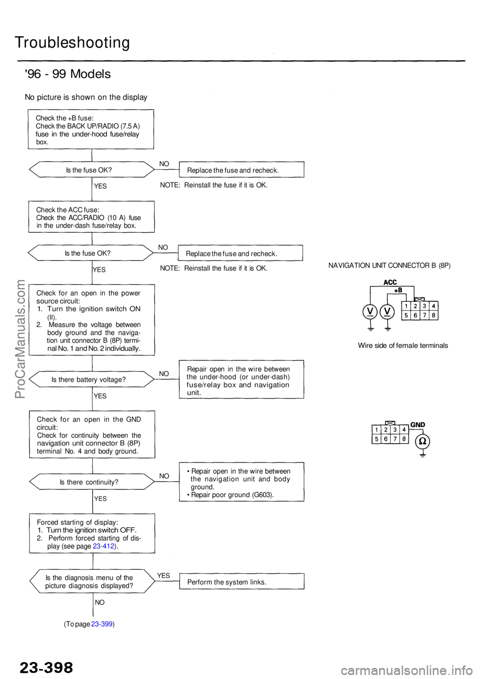 ACURA RL KA9 1996  Service Repair Manual Troubleshooting
'96 -  9 9 Model s
No pictur e is  show n o n th e displa y
Check th e + B fuse :
Chec k th e BAC K UP/RADI O (7. 5 A )
fus e in  th e under-hoo d fuse/rela ybox.
Is  th e fus e OK