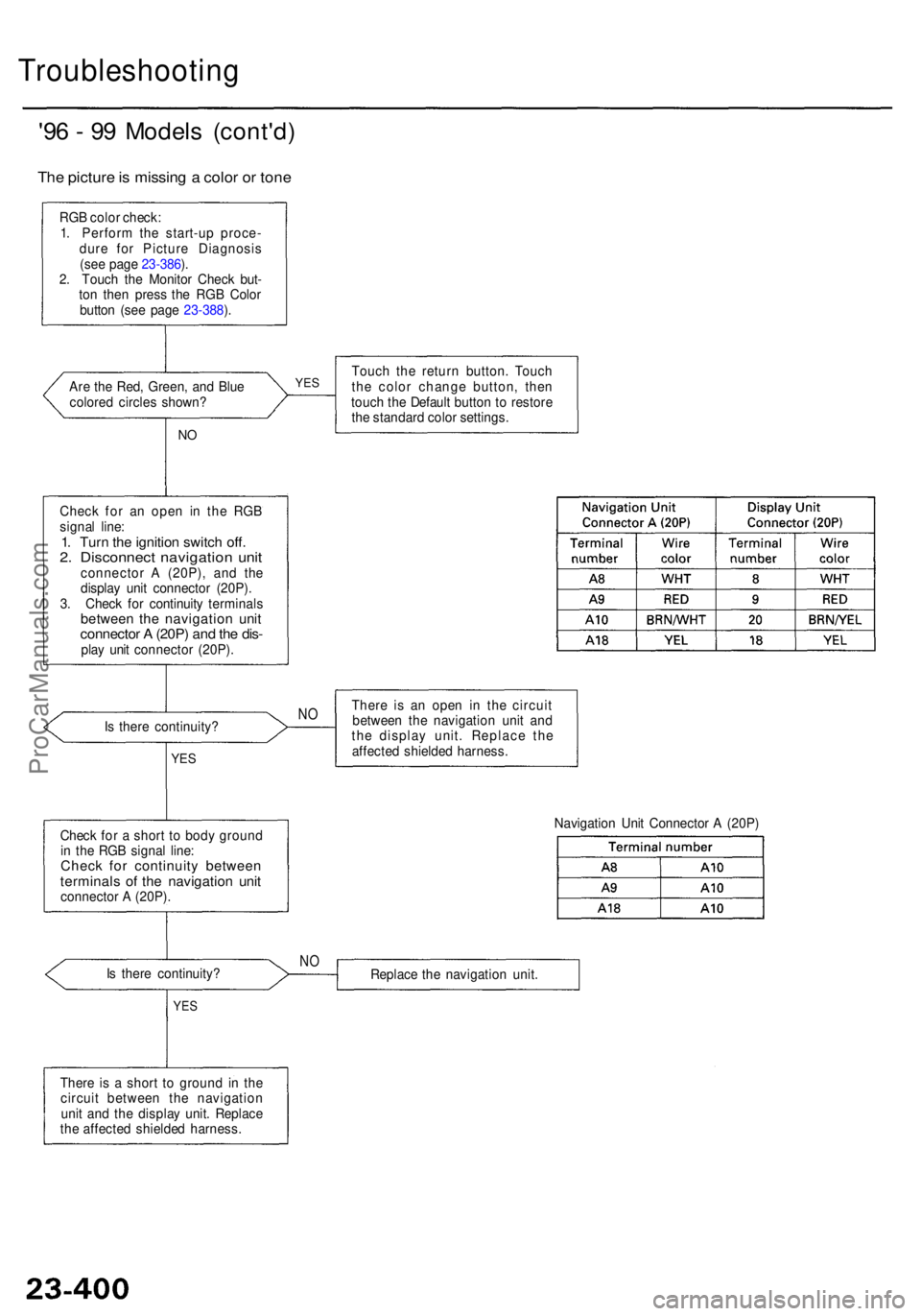 ACURA RL KA9 1996 Service Repair Manual Troubleshooting
'96 - 9 9 Model s (cont'd )
The pictur e is missin g a colo r o r ton e
RGB colo r check :
1 . Perfor m th e start-u p proce -
dur e fo r Pictur e Diagnosi s
(se e pag e 23- ACURA RL KA9 1996 Service Repair Manual Troubleshooting
'96 - 9 9 Model s (cont'd )
The pictur e is missin g a colo r o r ton e
RGB colo r check :
1 . Perfor m th e start-u p proce -
dur e fo r Pictur e Diagnosi s
(se e pag e 23-