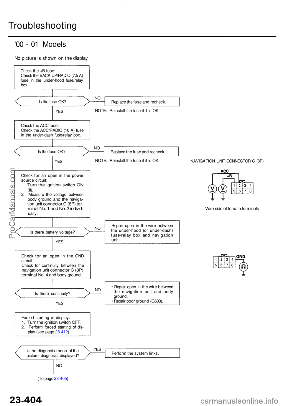 ACURA RL KA9 1996  Service Repair Manual Troubleshooting
'00 -  0 1 Model s
No pictur e is  show n o n th e displa y
Check th e + B fuse :
Chec k th e BAC K UP/RADI O (7. 5 A )
fus e i n th e under-hoo d fuse/rela y
box.
Is  th e fus e O