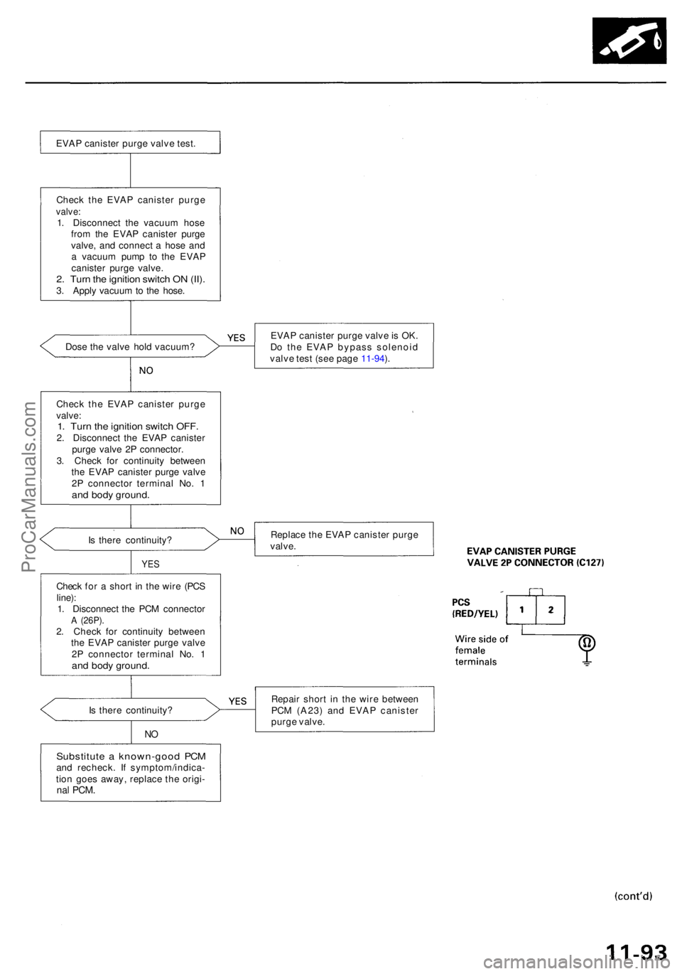 ACURA RL KA9 1996  Service Repair Manual EVAP caniste r purg e valv e test .
Chec k th e EVA P caniste r purg e
valve:1. Disconnec t th e vacuu m hos e
fro m th e EVA P caniste r purg e
valve , an d connec t a  hos e an d
a  vacuu m pum p t 