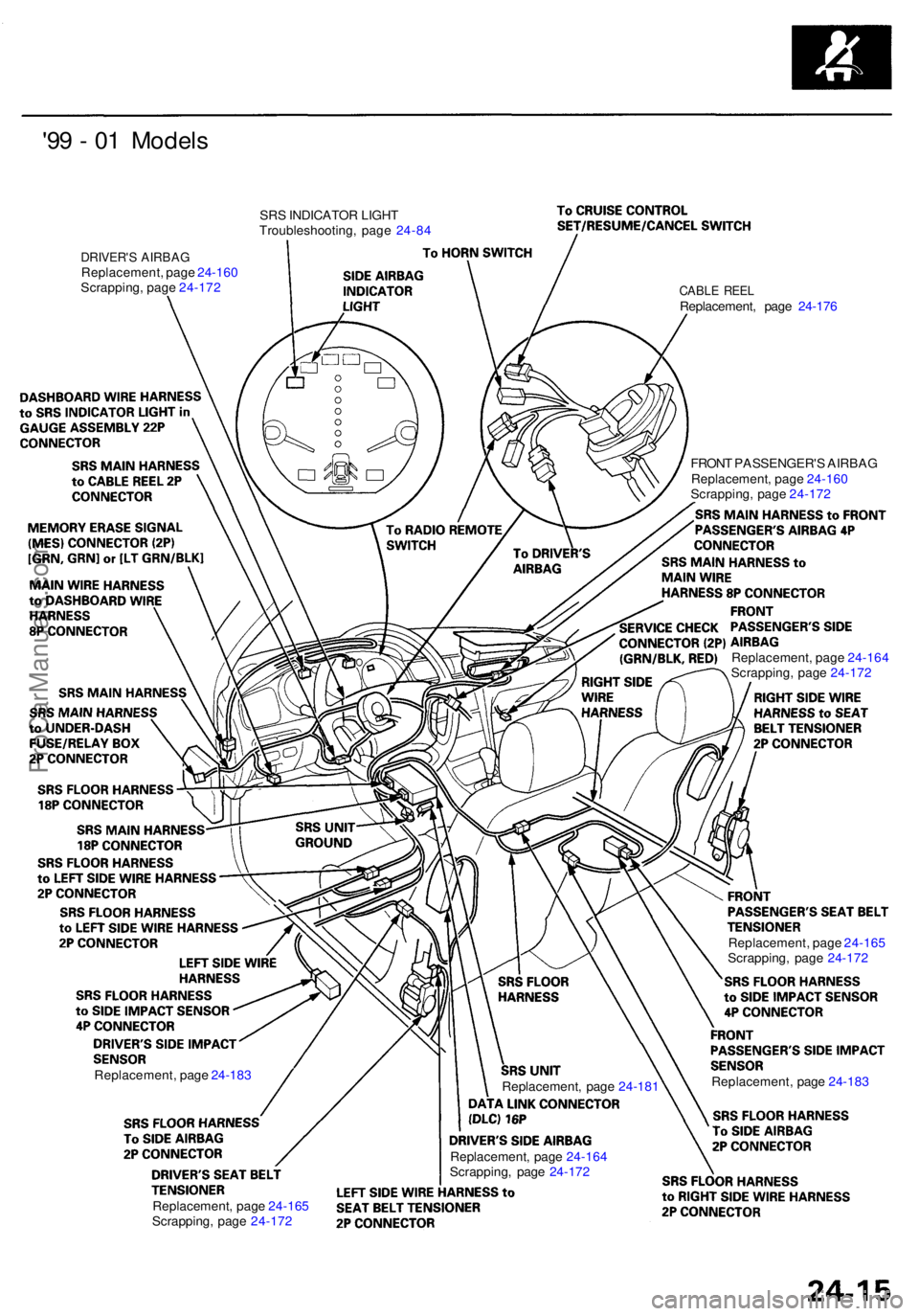 ACURA RL KA9 1996  Service Repair Manual DRIVER'S AIRBA GReplacement , pag e 24-16 0
Scrapping , pag e 24-17 2 SR
S INDICATO R LIGH T
Troubleshooting , pag e 24-8 4
CABL E REE LReplacement , pag e 24-17 6
FRON T PASSENGER' S AIRBA G
