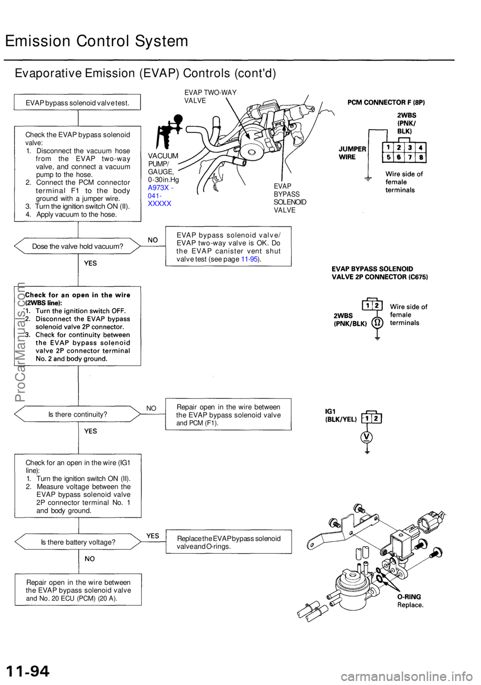 ACURA RL KA9 1996  Service Repair Manual Emission Contro l Syste m
Evaporativ e Emissio n (EVAP ) Control s (cont'd )
EVAP bypas s solenoi d valv e test .
Chec k th e EVA P bypas s solenoi d
valve:1. Disconnec t th e vacuu m hos e
fro m 