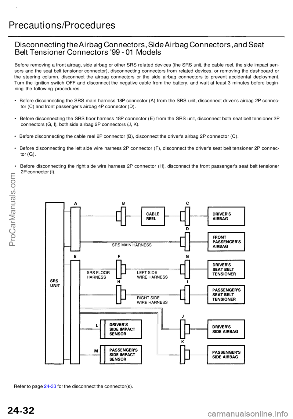 ACURA RL KA9 1996  Service Repair Manual Refer t o  pag e 24-3 3 fo r th e disconnec t th e connector(s) .
Precautions/Procedure s
Disconnecting th e Airba g Connectors , Sid e Airba g Connectors , an d Sea t
Bel t Tensione r Connector s 