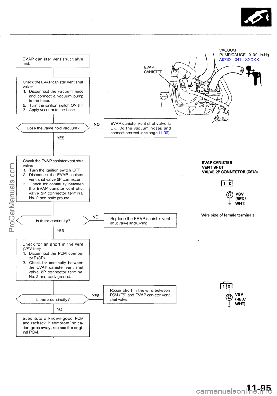 ACURA RL KA9 1996  Service Repair Manual EVAP caniste r ven t shu t valv e
test .
EVA PCANISTE R
Check th e EVA P caniste r ven t shu tvalve :1. Disconnec t th e vacuu m hos e
an d connec t a  vacuu m pum p
t o  th e hose .
2 . Tur n th e ig