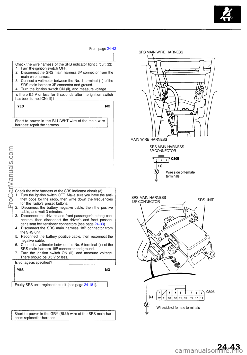 ACURA RL KA9 1996  Service Repair Manual From pag e 24-4 2
SRS MAI N WIR E HARNES S
Chec k th e wir e harnes s o f th e SR S indicato r ligh t circui t (2) :
1. Tur n th e ignitio n switc h OFF .2. Disconnec t th e SR S mai n harnes s 3 P co
