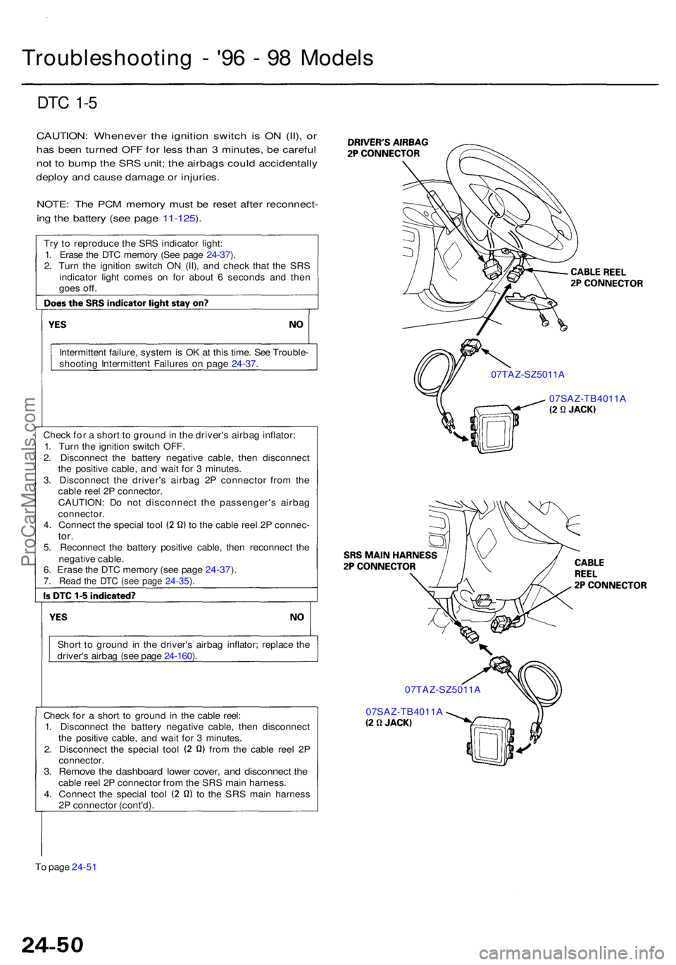 ACURA RL KA9 1996  Service Repair Manual Troubleshooting -  '9 6 -  9 8 Model s
DTC 1- 5
CAUTION : Wheneve r th e ignitio n switc h i s O N (II) , o r
ha s bee n turne d OF F fo r les s tha n 3  minutes , b e carefu l
not t o  bum p th e