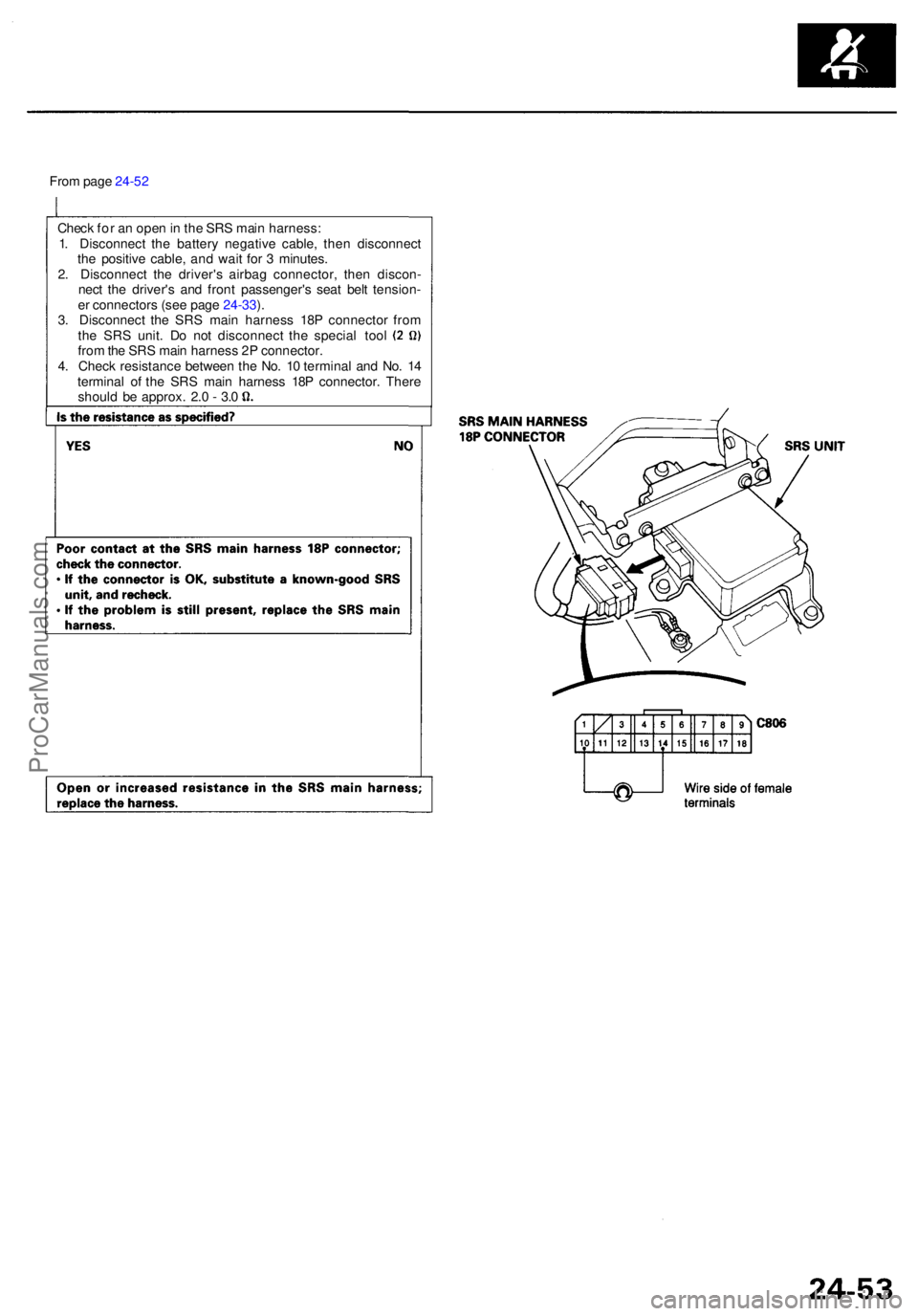 ACURA RL KA9 1996  Service Repair Manual From pag e 24-5 2
Chec k fo r a n ope n in  th e SR S mai n harness :
1 . Disconnec t th e batter y negativ e cable , the n disconnec t
th e positiv e cable , an d wai t fo r 3  minutes .
2 . Disconne