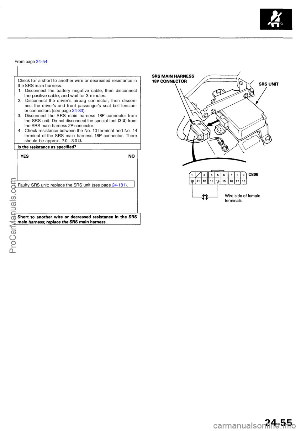 ACURA RL KA9 1996  Service Repair Manual From pag e 24-5 4
Chec k fo r a  shor t t o  anothe r wir e o r decrease d resistanc e in
th e SR S mai n harness :
1 . Disconnec t th e batter y negativ e cable , the n disconnec t
the positiv e cabl