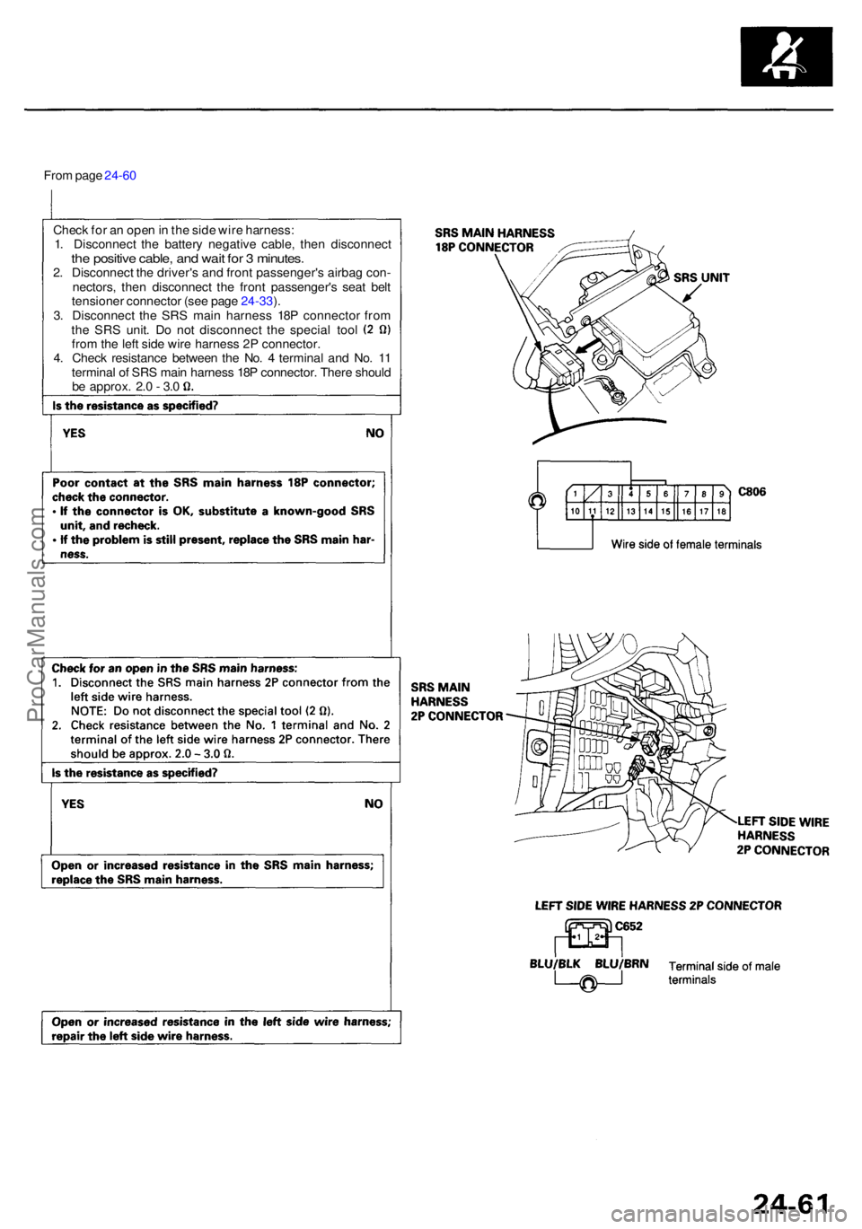 ACURA RL KA9 1996  Service Repair Manual From pag e 24-6 0
Chec k fo r a n ope n in  th e sid e wir e harness :
1 . Disconnec t th e batter y negativ e cable , the n disconnec t
the positiv e cable , an d wai t fo r 3  minutes .2. Disconnec 