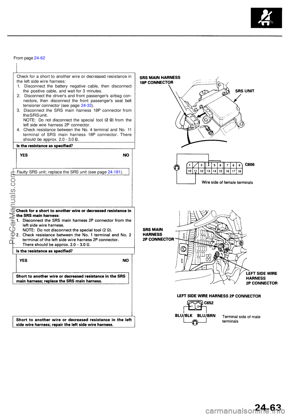 ACURA RL KA9 1996  Service Repair Manual From pag e 24-6 2
Chec k fo r a  shor t t o  anothe r wir e o r decrease d resistanc e in
th e lef t sid e wir e harness :
1 . Disconnec t th e batter y negativ e cable , the n disconnec t
th e positi