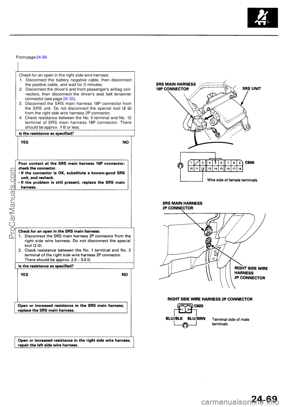 ACURA RL KA9 1996  Service Repair Manual From pag e 24-6 8
Chec k fo r a n ope n in  th e righ t sid e wir e harness :
1 . Disconnec t th e batter y negativ e cable , the n disconnec t
th e positiv e cable , an d wai t fo r 3  minutes .
2 . 