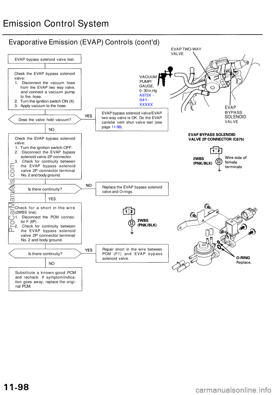 ACURA RL KA9 1996  Service Repair Manual Emission Contro l Syste m
Evaporativ e Emissio n (EVAP ) Control s (cont'd )
EVAP bypas s solenoi d valv e test .
Chec k th e EVA P bypas s solenoi d
valve :
1 . Disconnec t th e vacuu m hos e
fro