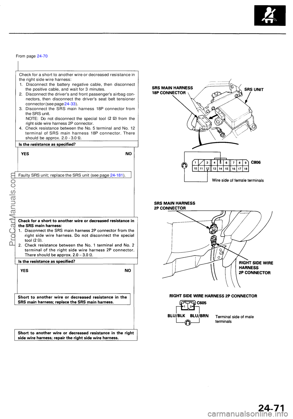 ACURA RL KA9 1996  Service Repair Manual From pag e 24-7 0
Chec k fo r a  shor t t o  anothe r wir e o r decrease d resistanc e in
th e righ t sid e wir e harness :
1 . Disconnec t th e batter y negativ e cable , the n disconnec t
th e posit