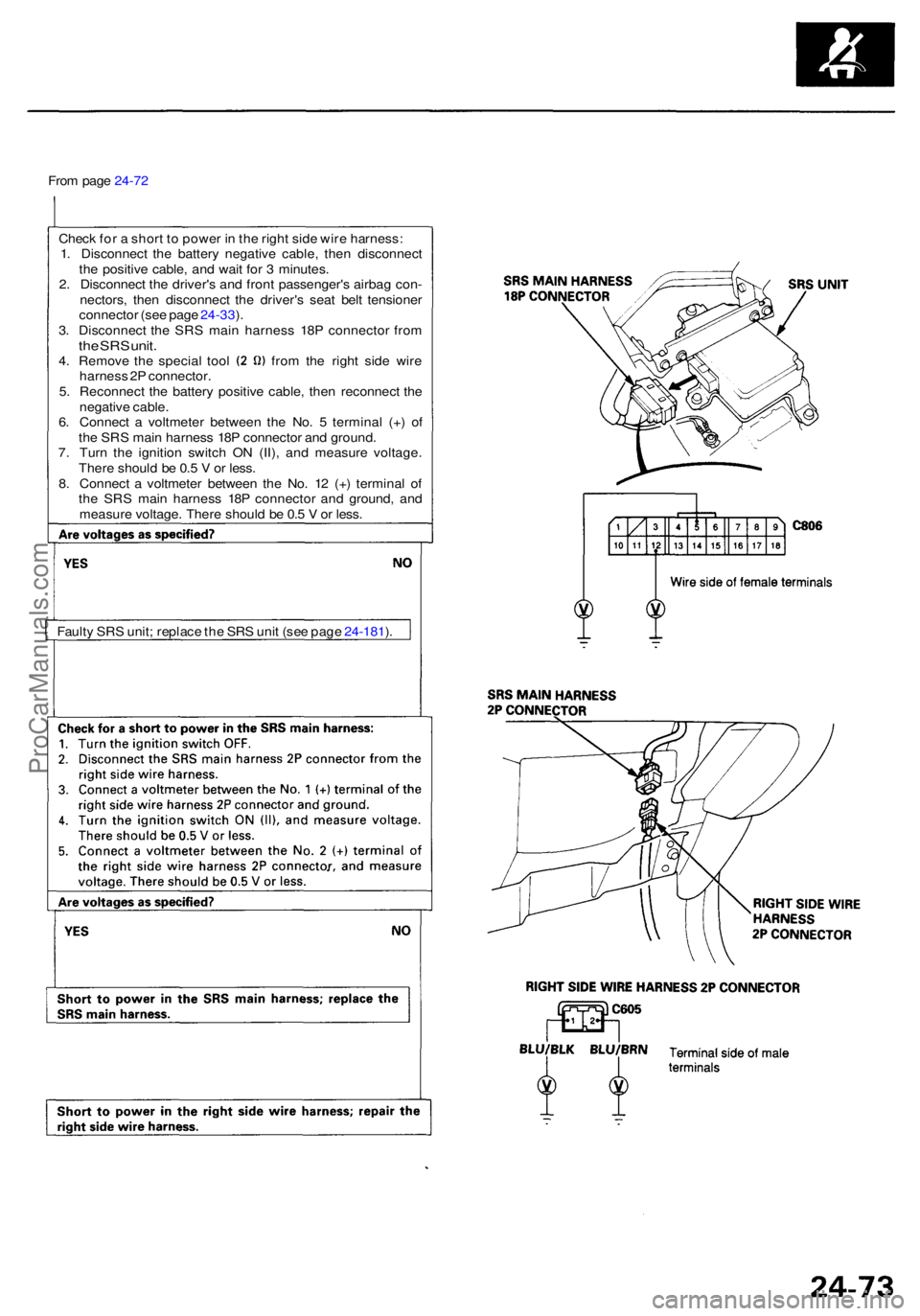 ACURA RL KA9 1996  Service Repair Manual From pag e 24-7 2
Chec k fo r a  shor t t o  powe r i n  th e righ t sid e wir e harness :
1 . Disconnec t th e batter y negativ e cable , the n disconnec t
th e positive  cable, an d wai t fo r 3  mi