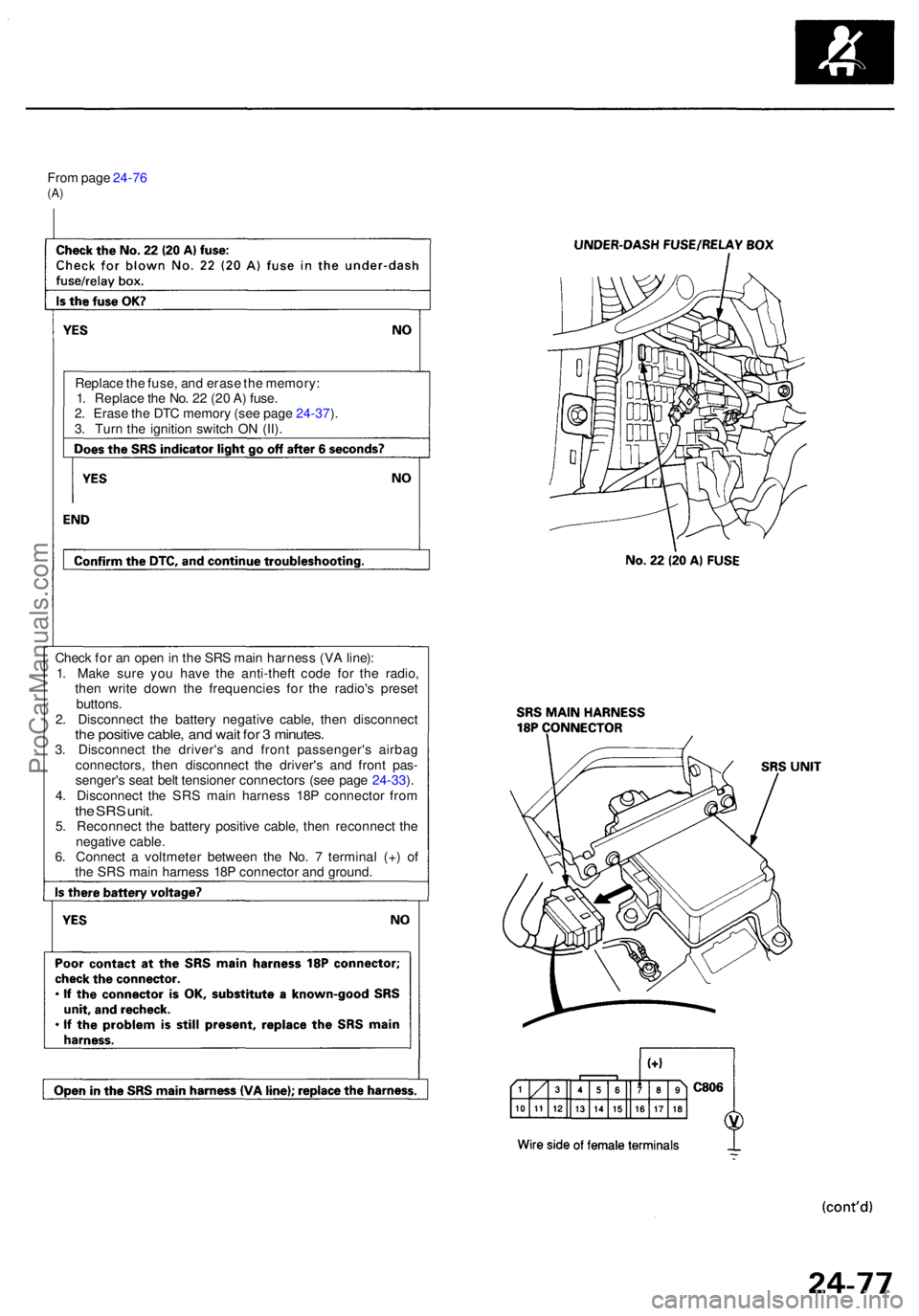 ACURA RL KA9 1996  Service Repair Manual From pag e 24-7 6(A)
Replac e th e fuse , an d eras e th e memory :
1 . Replac e th e No . 2 2 (2 0 A ) fuse .
2 . Eras e th e DT C memor y (se e pag e 24-37 ).
3 . Tur n th e ignitio n switc h O N (I