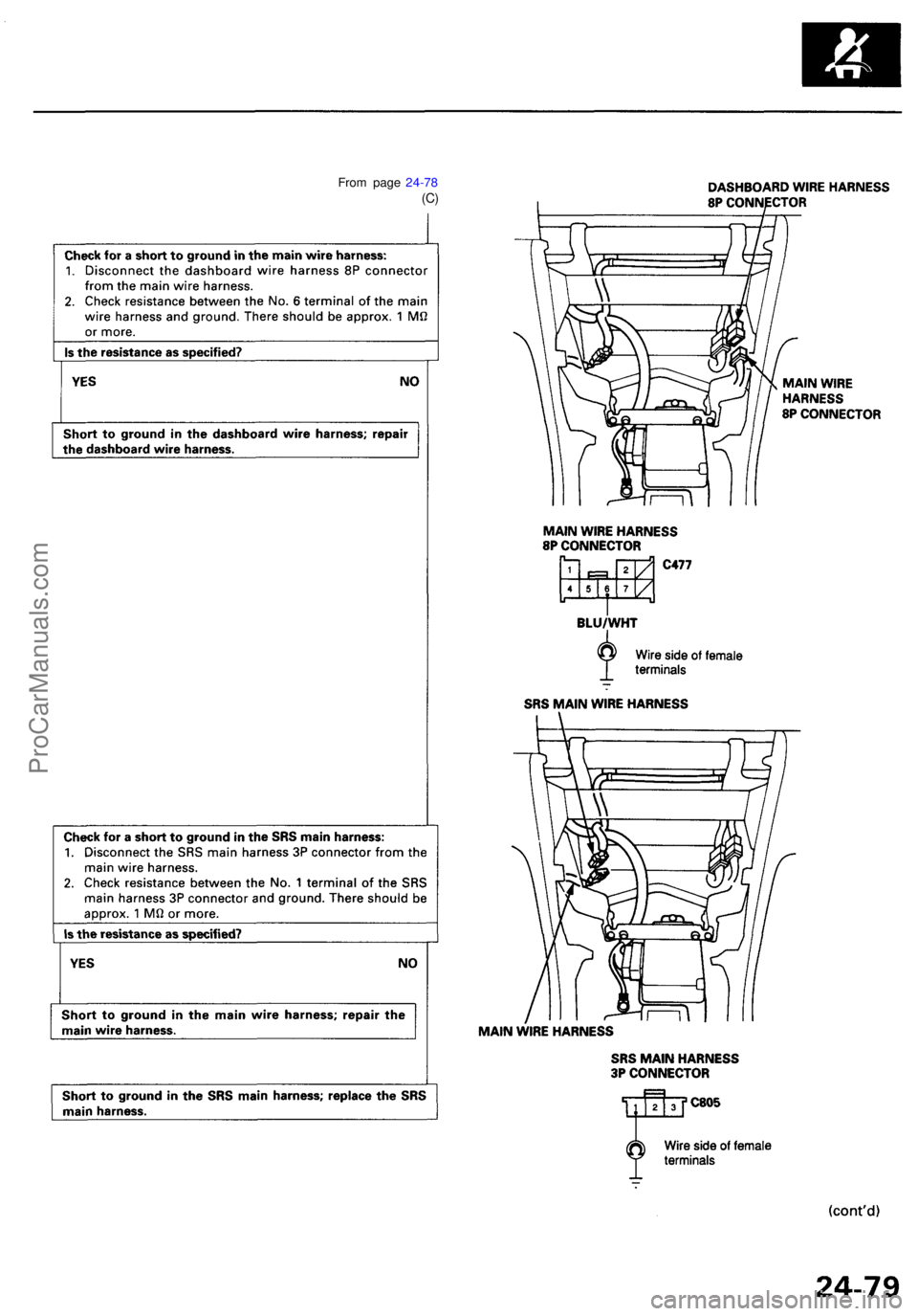 ACURA RL KA9 1996  Service Repair Manual From pag e 24-7 8(C)
ProCarManuals.com 
