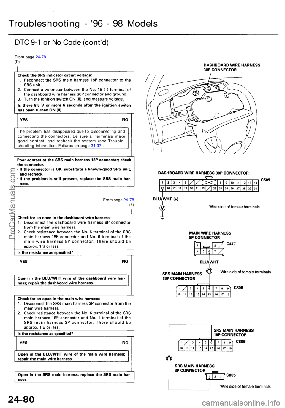 ACURA RL KA9 1996  Service Repair Manual Troubleshooting -  '9 6 -  9 8 Model s
DTC 9- 1 o r N o Cod e (cont'd )
From pag e 24-7 8(D)
Th e proble m ha s disappeare d du e t o disconnectin g an d
connectin g th e connectors . B e sur 
