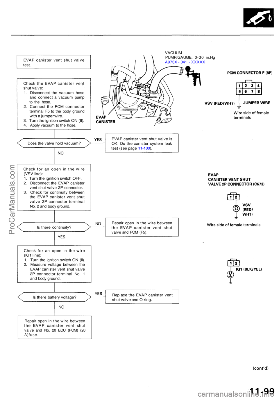 ACURA RL KA9 1996  Service Repair Manual Does th e valv e hol d vacuum ?
I s  ther e batter y voltage ?
NO
Repai r ope n i n th e wir e betwee n
th e EVA P caniste r ven t shu t
valve an d No . 2 0 EC U (PCM ) (2 0A)fuse .
VACUUM
PUMP/GAUGE 